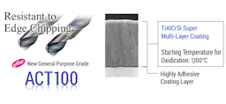 NeXEO MDE series - Coated carbide drills image 1