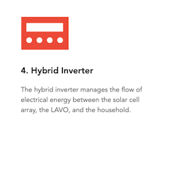 Lavo integrated hybrid hydrogen battery with rooftop solar to deliver sustainable reliable and renewable power image 4